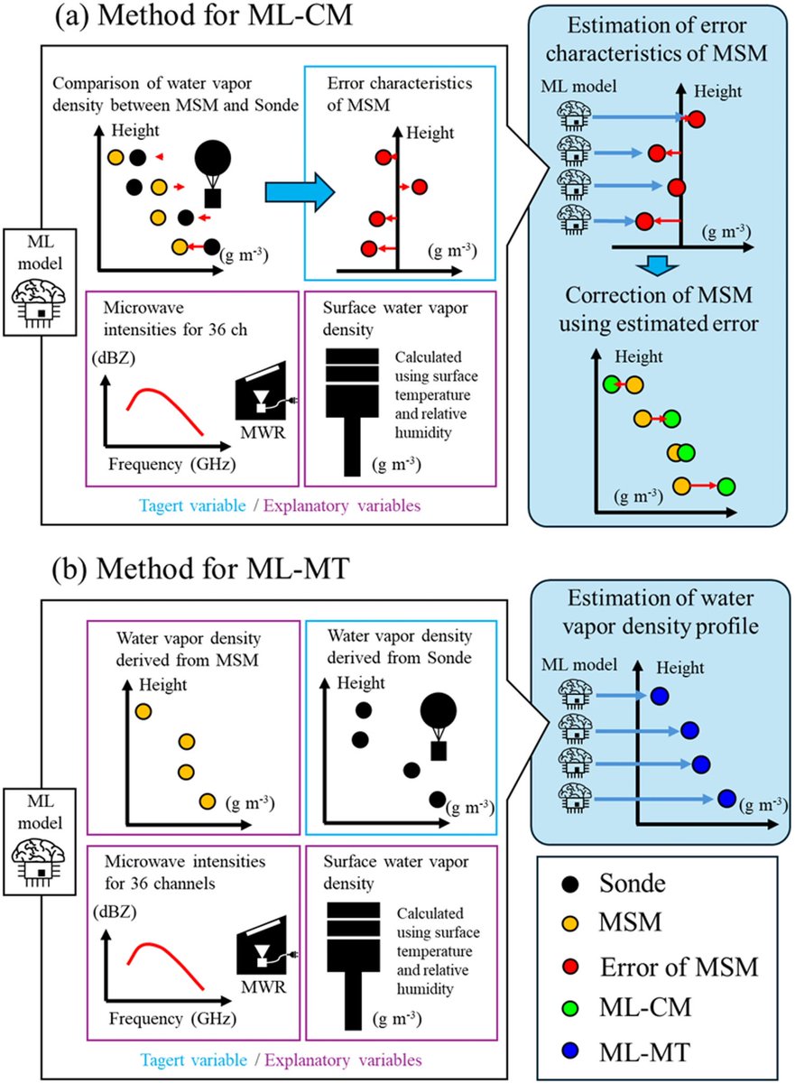 荒木健太郎 tweet media