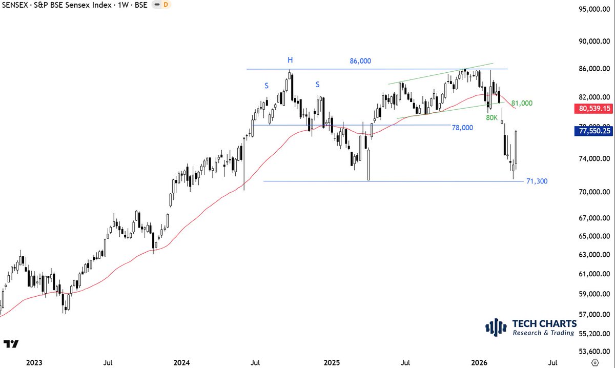 Aksel Kibar, CMT tweet media
