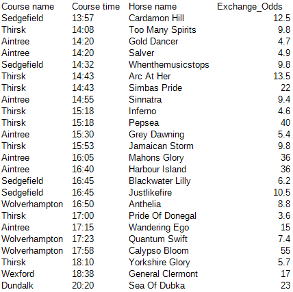 Floyds Horse Racing | Race Rating tweet media