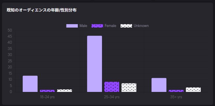 𝚙𝚞𝚌𝚑𝚊 🍋✨就活中 tweet media