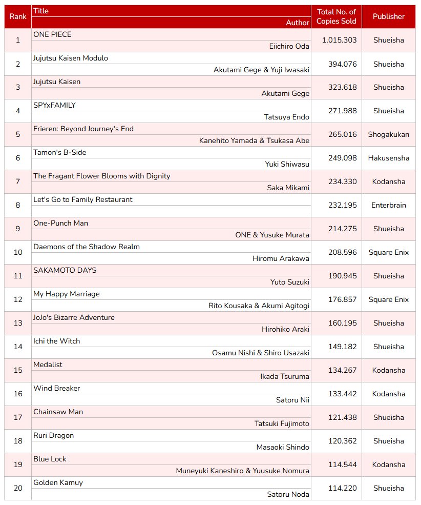 Shonen Jump News tweet media