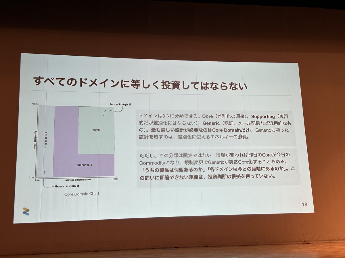 ことみん@FE･PHPカンファレンス北海道 tweet media