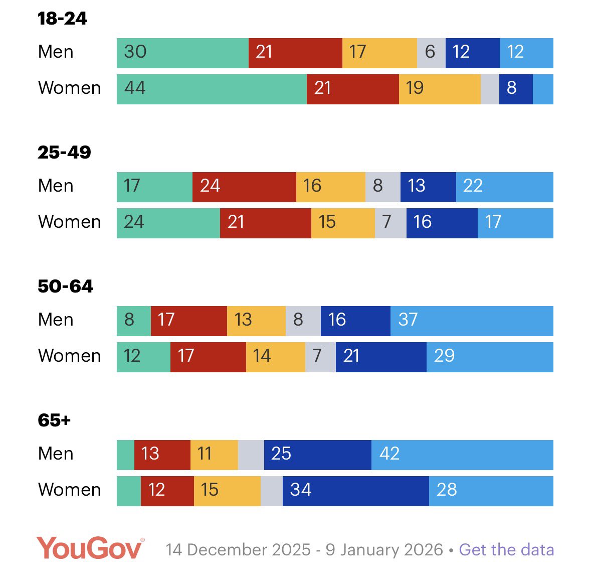 Stakeholder Consultant tweet media
