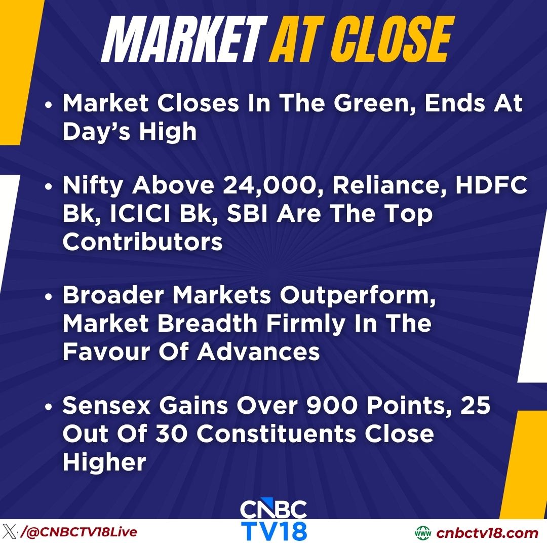 CNBCTV18Live's tweet image. #MarketAtClose | #NiftyAuto emerges as the top gaining sectoral index, rises nearly 3% in today’s trade

👉#Sensex rises 919 points to 77,550 &amp;amp; #Nifty 276 points to 24,051

👉#NiftyBank gains 1,091 points to 55,913 &amp;amp; #Midcap index 865 points to 57,844

Here's more⏬