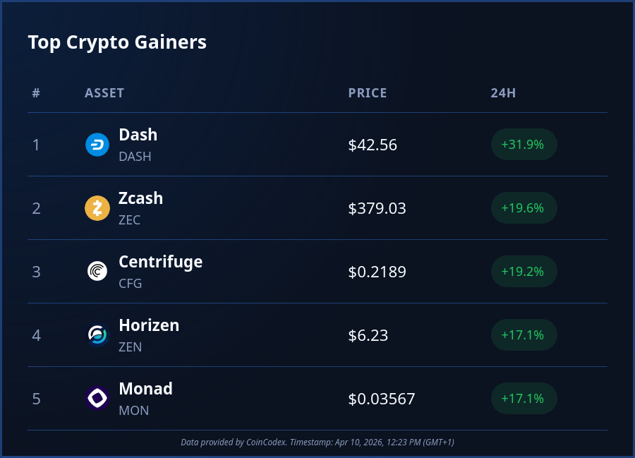 CoinCodex tweet media