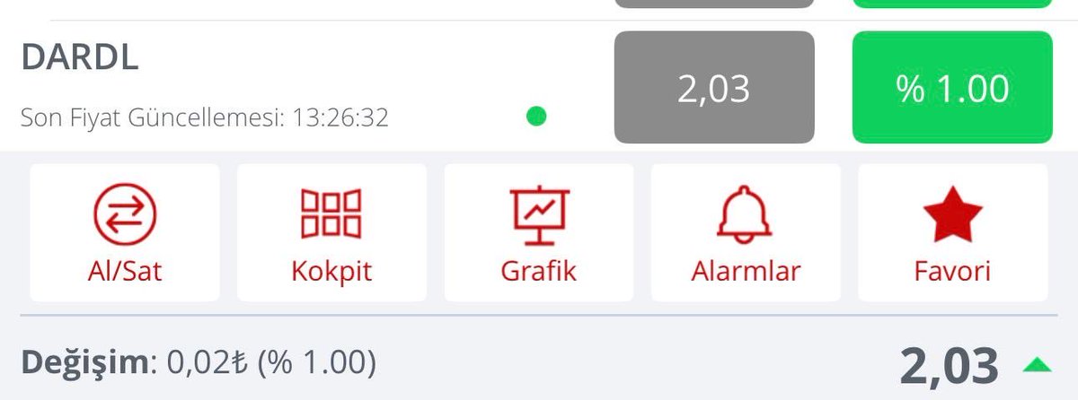 BORSA YOLUNDA tweet media