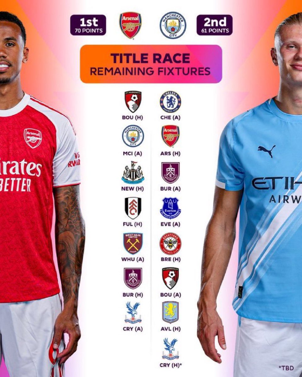 Arsenal 4 Life® 🇨🇦 tweet media