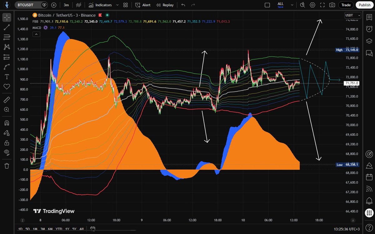 By Kripto Analiz tweet media