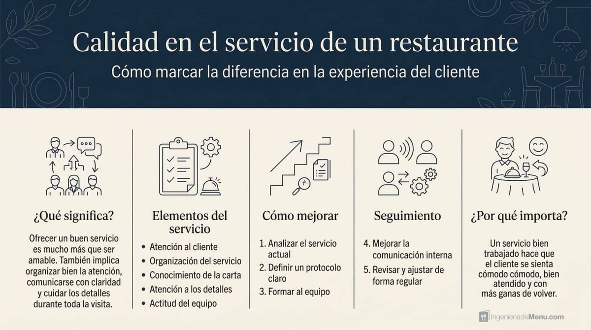 El Restaurante Digital tweet media
