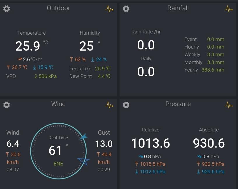 El tiempo en Granada tweet media