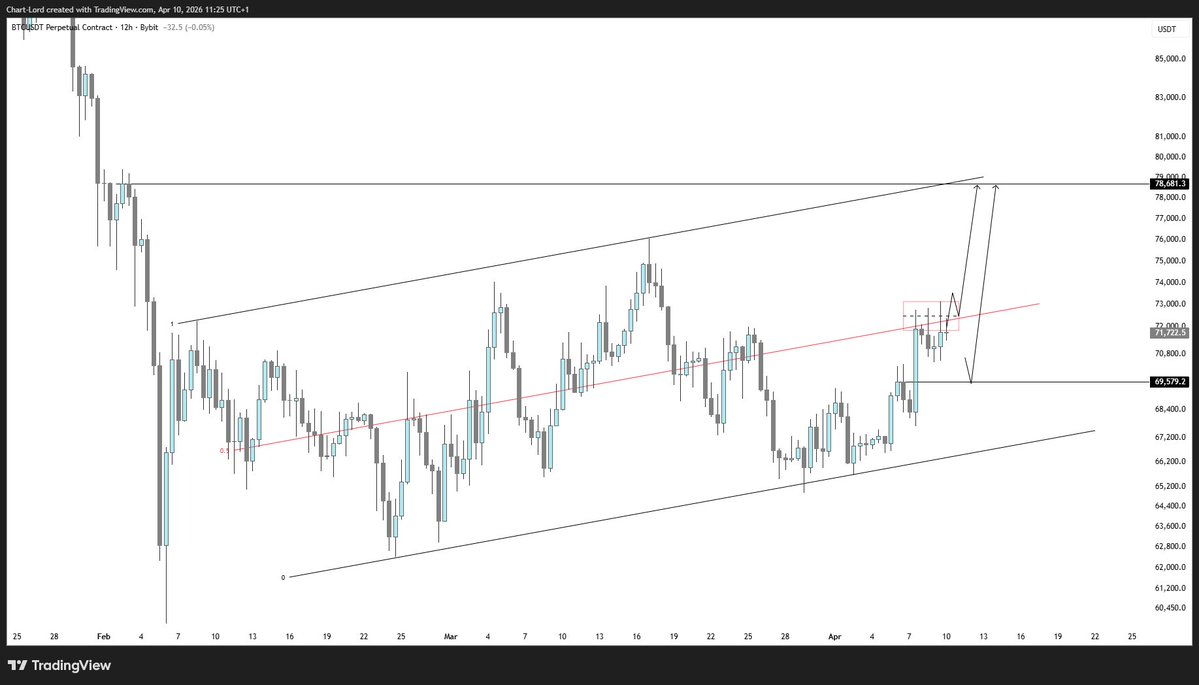 ChartLord 📊📈📉 tweet media
