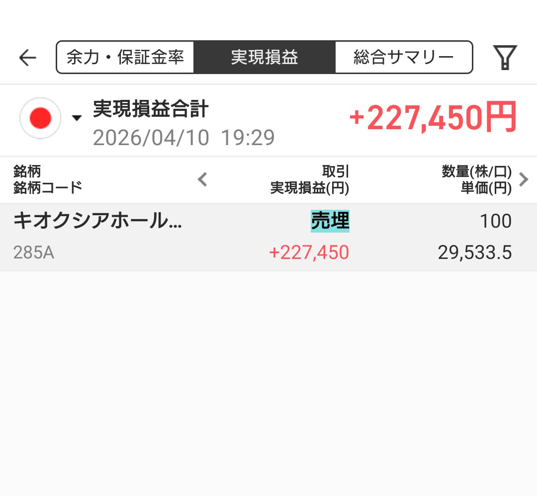 opentype3's tweet photo. ■本日の利確
・キオクシア +227450
昨日買ったのを今日の朝に利確。
その後、さらに上がってるから
利確するの早すぎたが。 https://t.co/3jLYcQbE7I