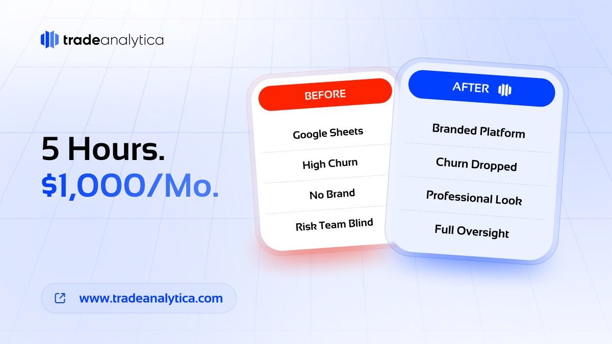 tradeanalytica's tweet image. 300-trader prop firm. Analytics on Google Sheets.

14 days later → branded platform:
→ Custom domain
→ Equity monitoring + alerts
→ Competitions
→ Risk oversight

90 days: churn dropped.

Cost: $1K/mo vs $100K+ to build.

#PropFirm #WhiteLabel #CaseStudy