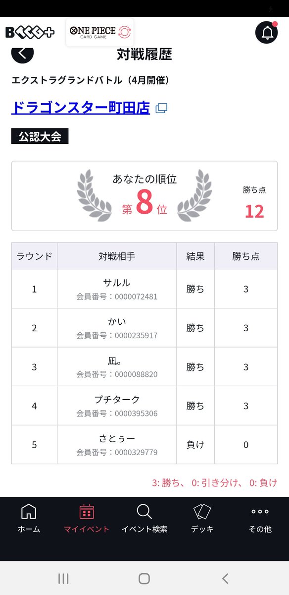 dowbl0589's tweet photo. 決勝負けなのにオポ低すぎて順位低くて草店舗予選じゃなくてよかった https://t.co/TgXmxjgnhp