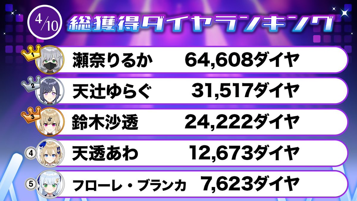 パレデミア学園【VTuber60人が一斉デビュー】 tweet media