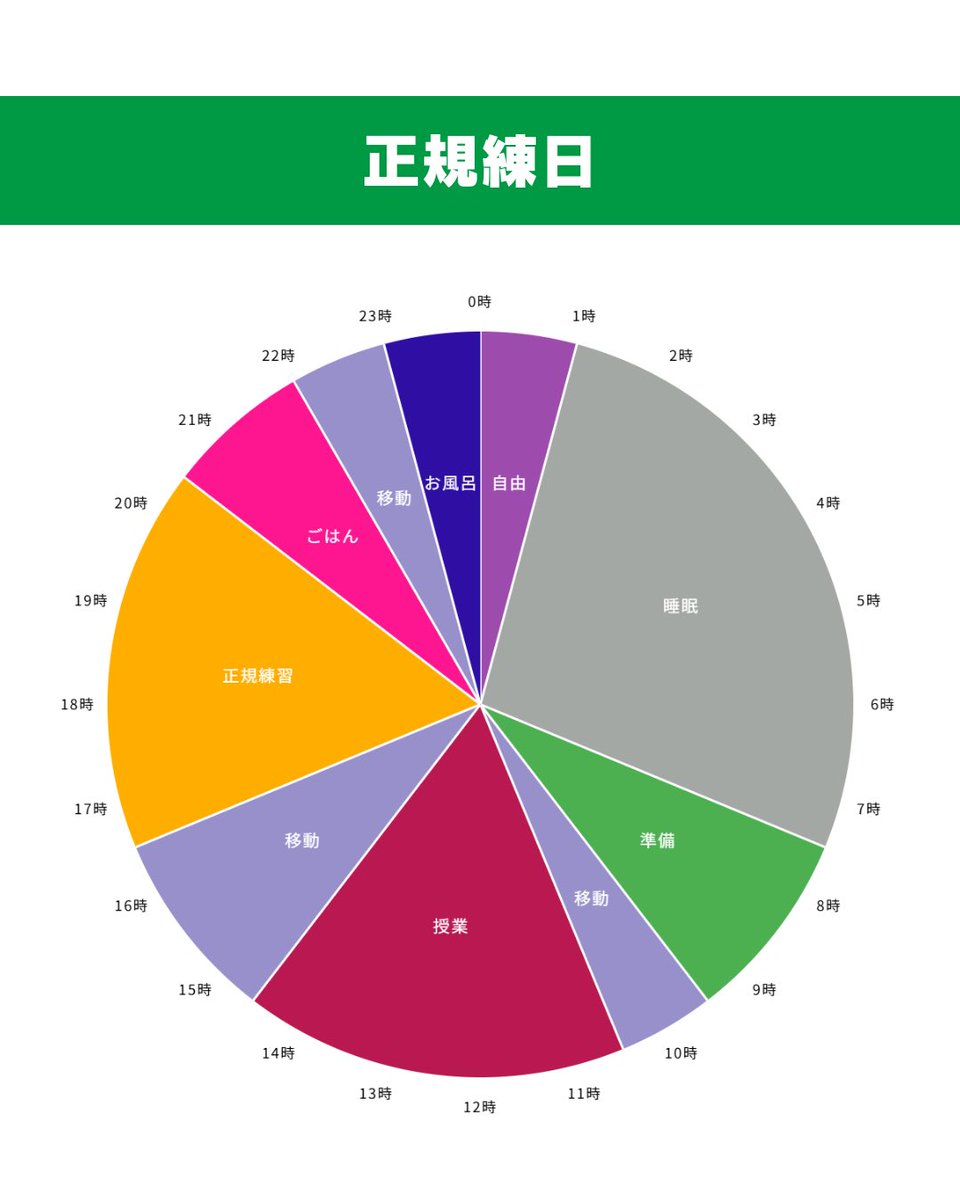 TAP-LOVERS 早稲田大学タップダンスサークル tweet media