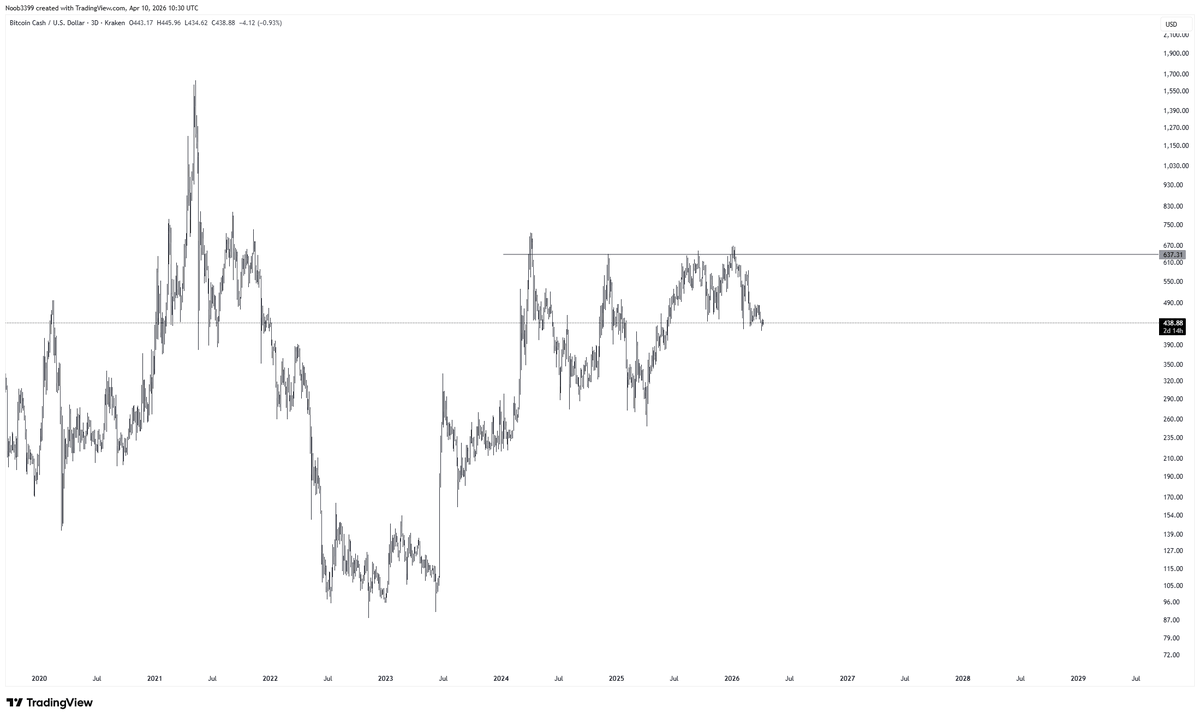 noob33993's tweet photo. $ETH
It's really really early to say this but if any of this dinos reach ath again, it won't stop there https://t.co/VLxZqOd6l8
