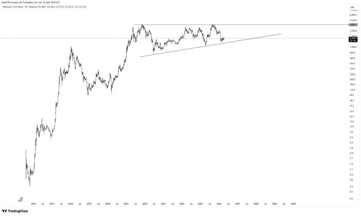 noob33993's tweet photo. $ETH
It's really really early to say this but if any of this dinos reach ath again, it won't stop there https://t.co/VLxZqOd6l8
