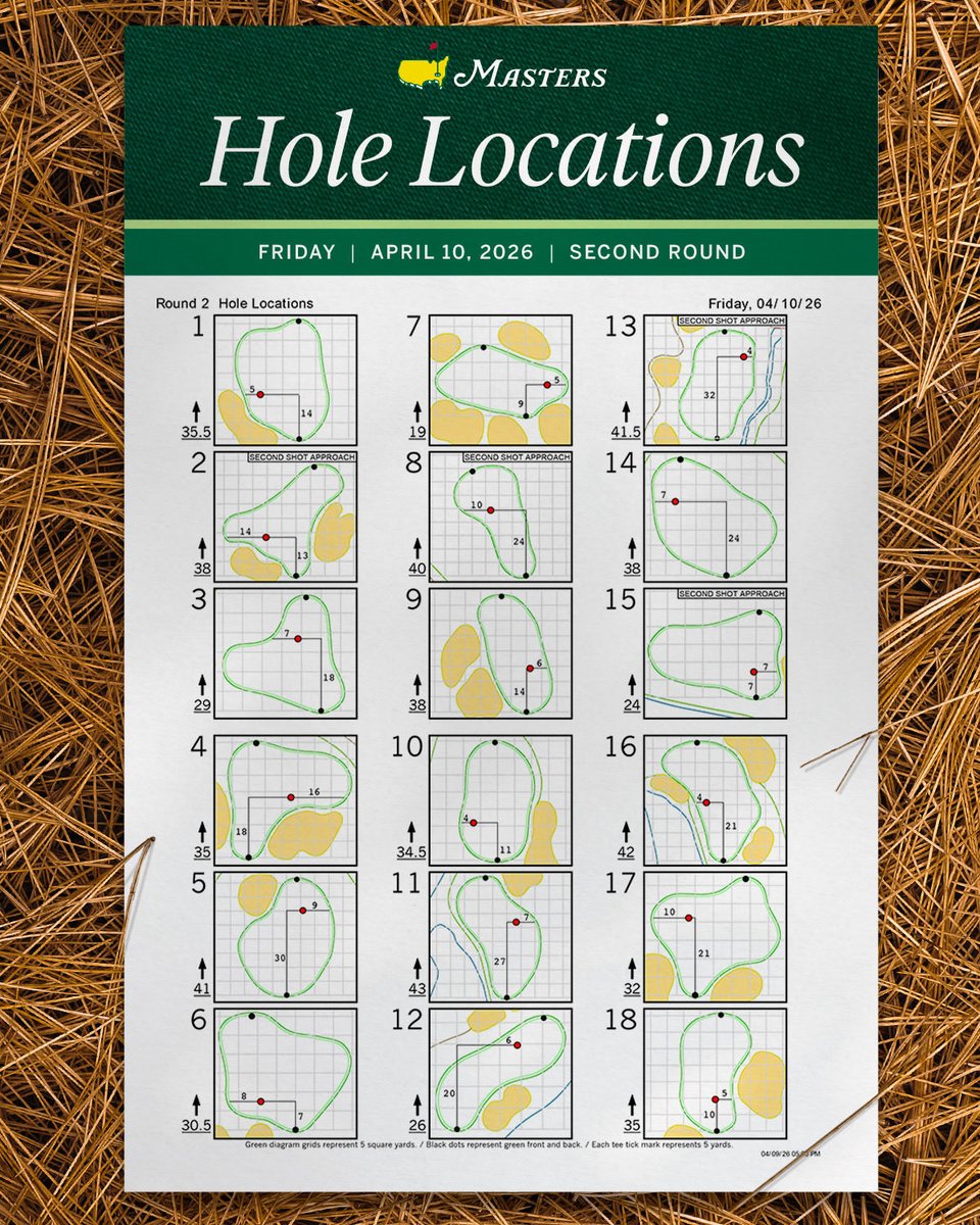 The Masters tweet media