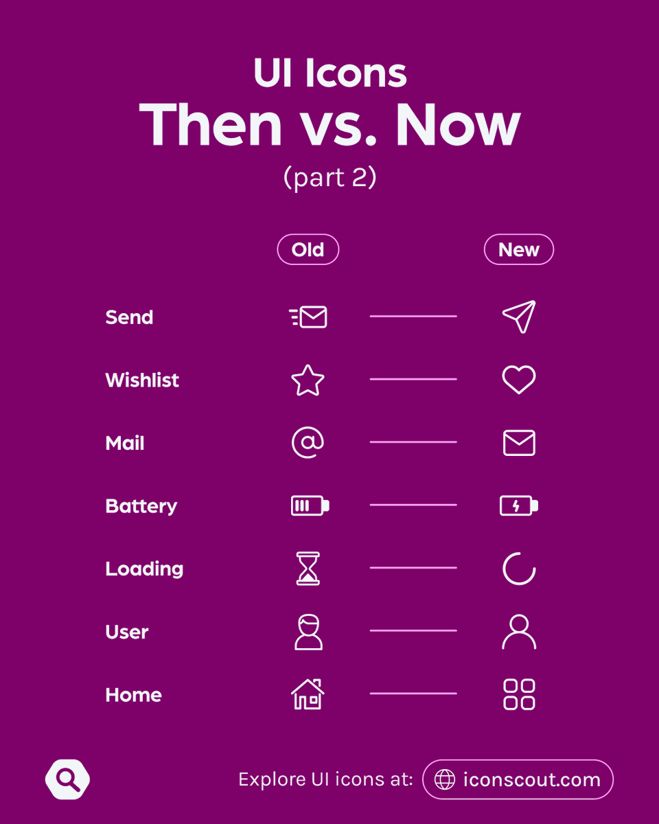 IconScout tweet media