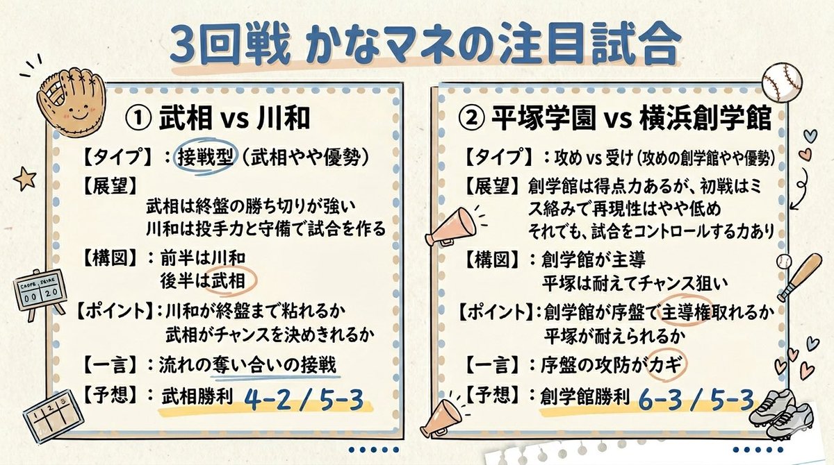 かなマネ⚾️｜高校野球を読む(予想×解説) tweet media