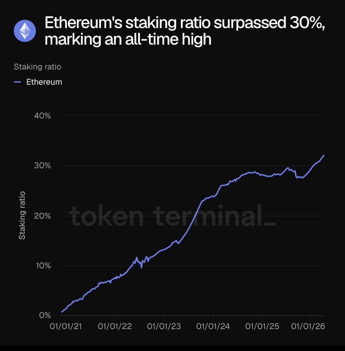 Cryptoology tweet media