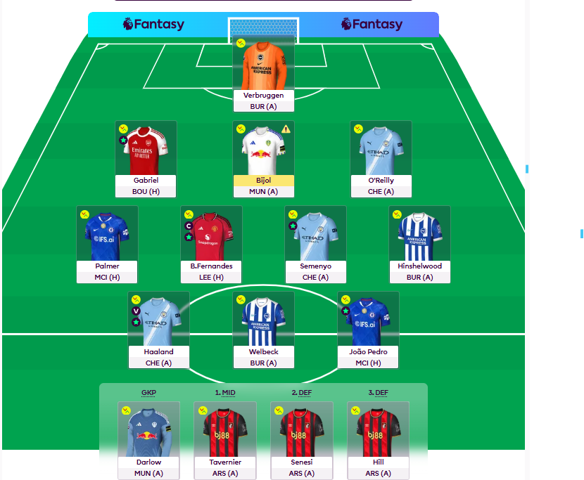 FPL Akhi tweet media