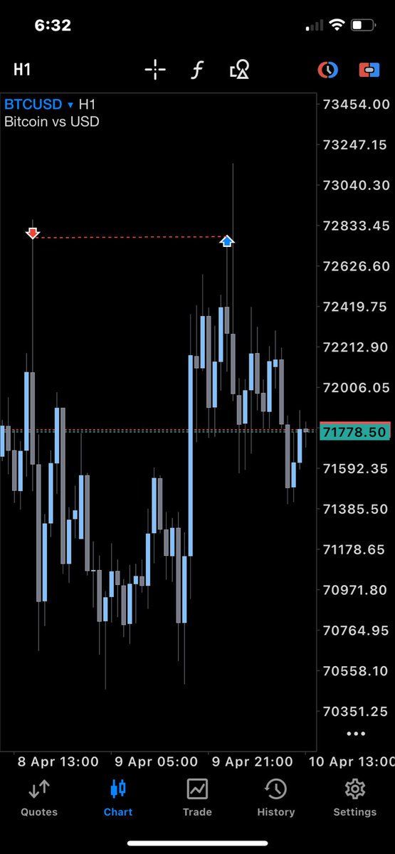 Conny Trades tweet media