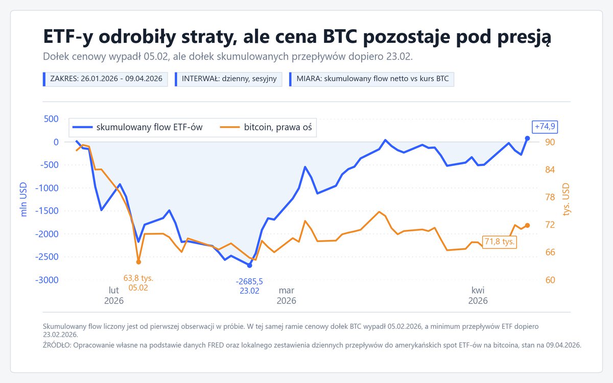 CMC Markets Polska tweet media