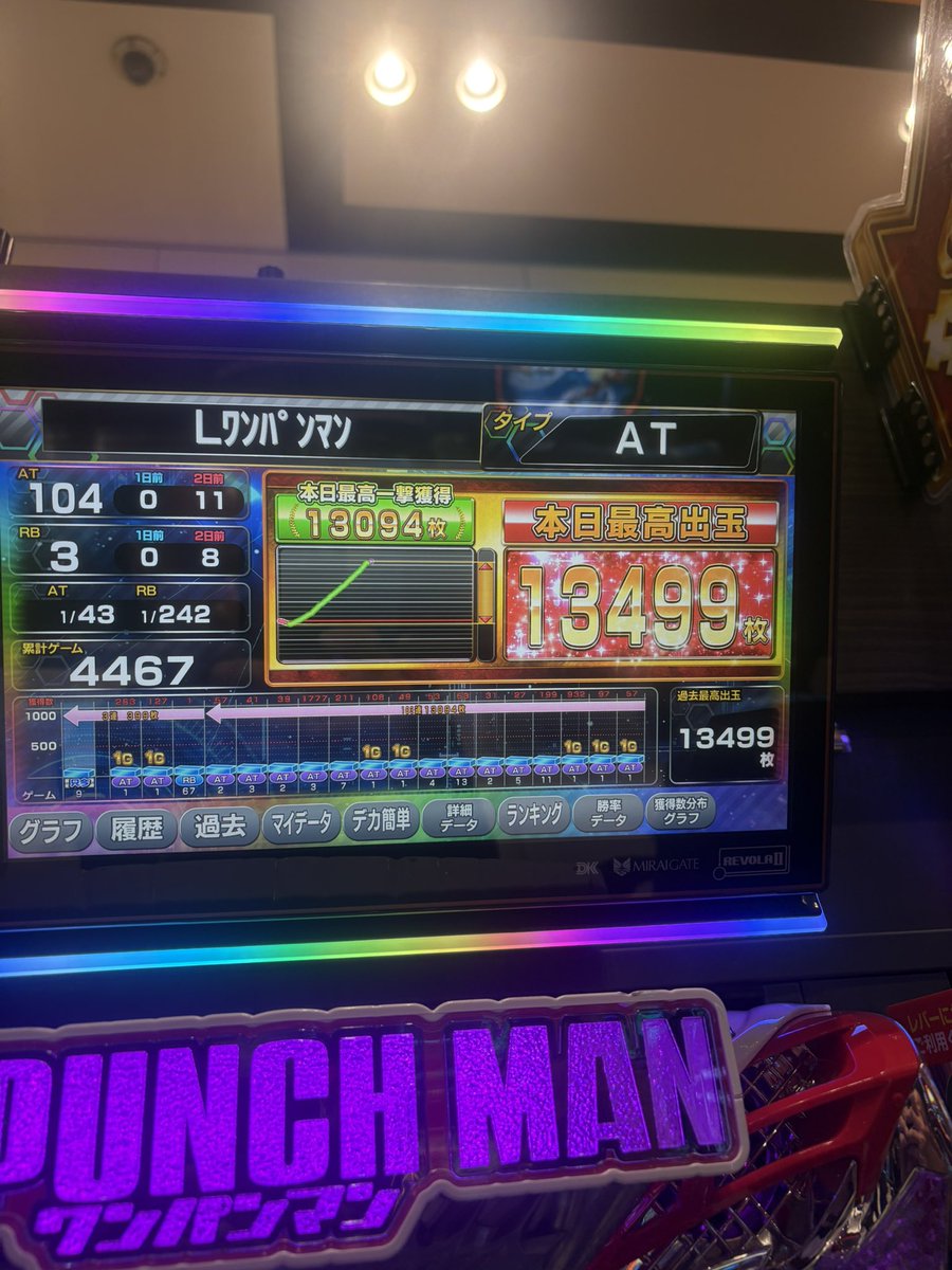 _rosimaru's tweet photo. 人生初万枚はワンパンマンでした笑笑
5スロっすけどね🤦‍♂️
沖ドキ単発マン発動して負け込んでますよ‼️ https://t.co/U9T7IjwfWD