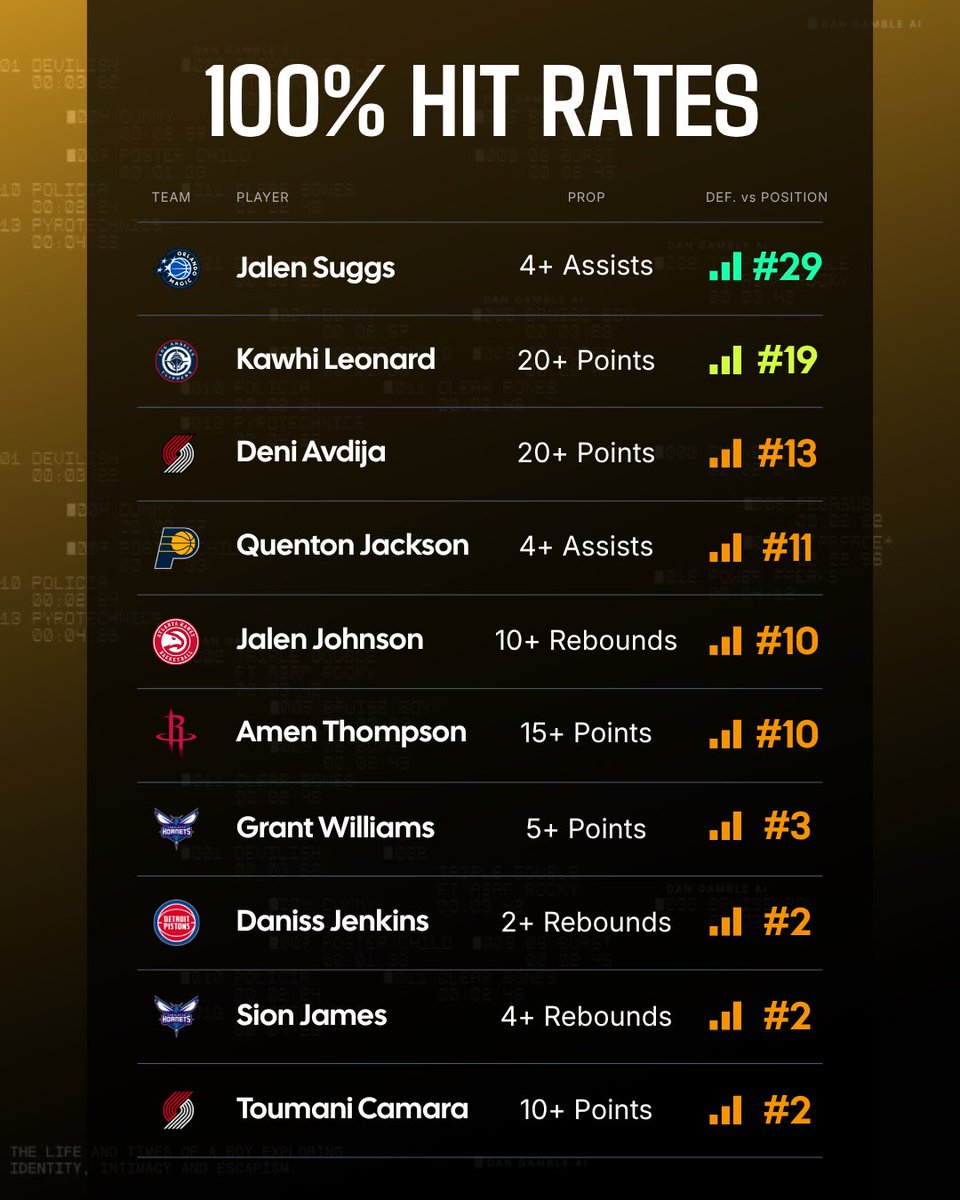 Nba Database 📈🏀 NBA Data Sheets Here’s all three of my NBA data sheets from ...