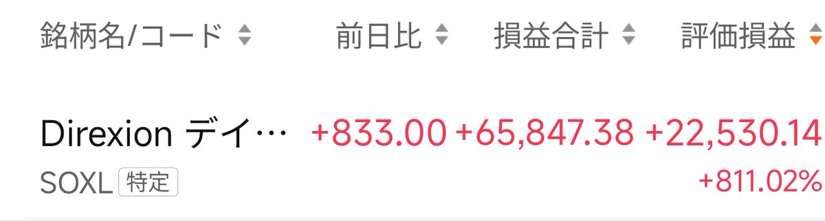米国株🇺🇸いつかは爆益予定ママ🙆🐥🐹🌻🥦 tweet media