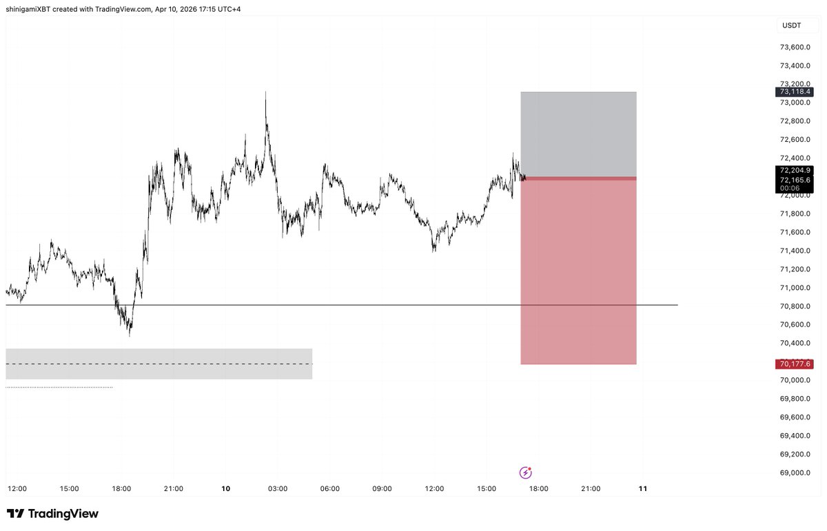 onepieceXBTC's tweet image. $BTC

Hope this does not fuck me now

#BTCUSDT #CryptoEducation