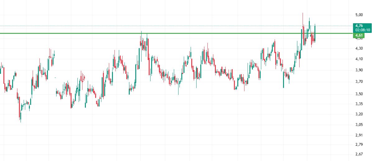 Temettumhendisi's tweet image. #ulufa

 - Zincileri kırmaya niyetlendi yeşil çizgi üstü yelkenlere yol açar..