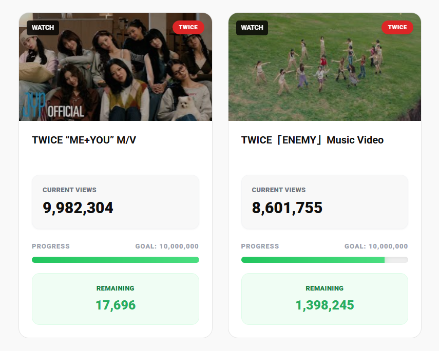 It’s been 3 days and we still haven’t reached 10 million, ONCEs…

Please watch the MV:
🔗 youtu.be/zqorlX_5oHQ?si…

#TWICE #트와이스 <a href="/JYPETWICE/">TWICE</a>