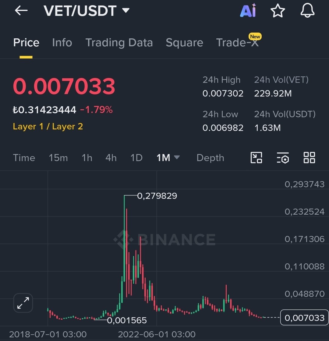 cryptohakan 🇹🇷 tweet media