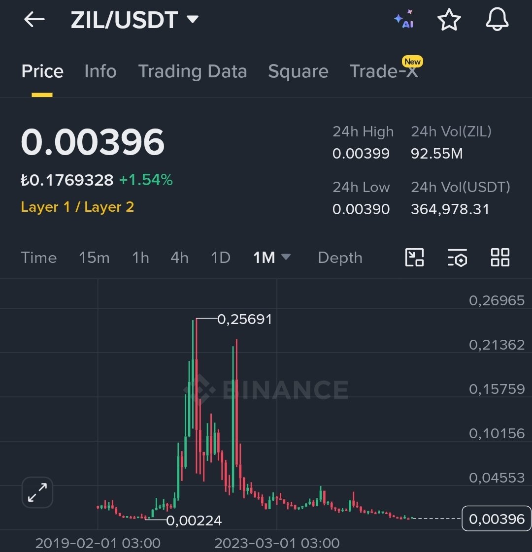 cryptohakan 🇹🇷 tweet media