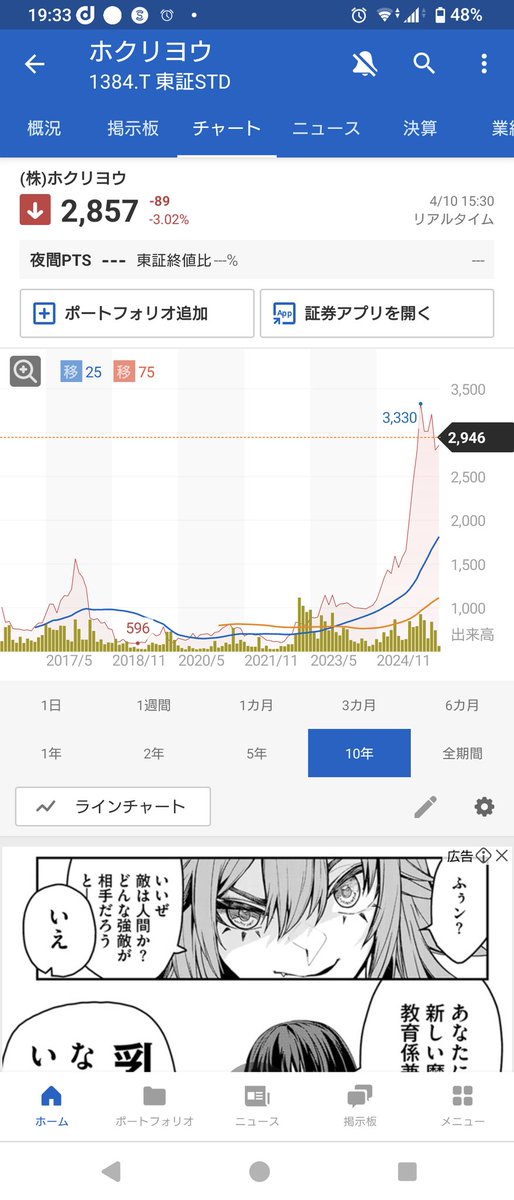 卵の価格下がってきてるらしいし、
月曜一旦利確しておこうかな。
トリプルバガーあざす！！