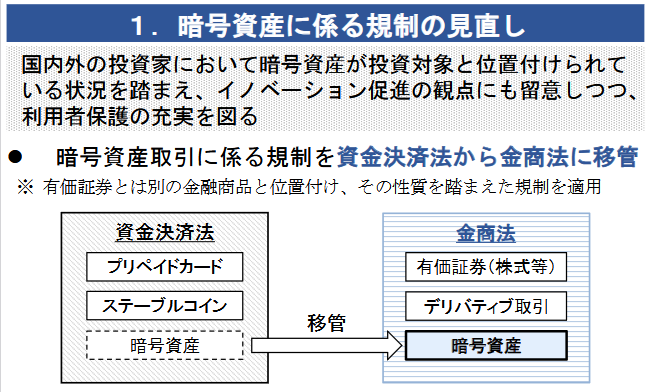 暗号資産法制の改正を含む改正案、金融庁HPにて確認可能となりました