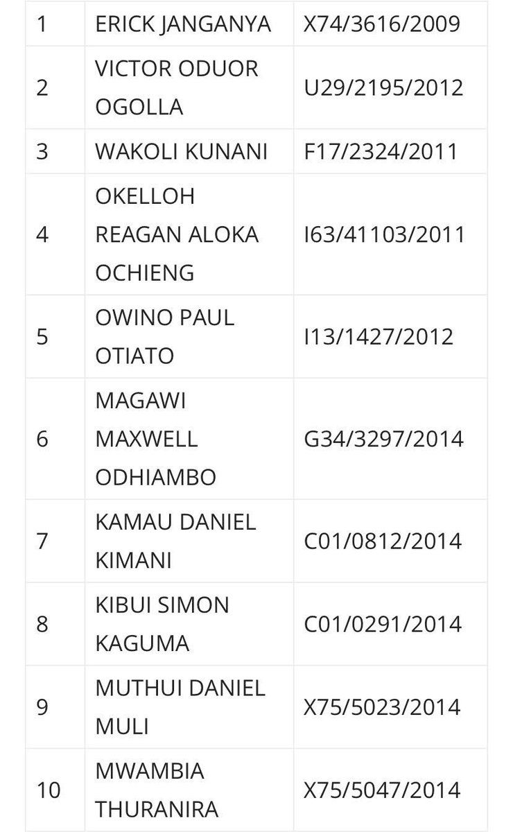 NytoP2PMwangi's tweet image. List of the 139 UoN Comrades with Balls of Steel who were either suspended or expelled from the University of Nairobi in 2016 for bringing the country into a standstill after the administration rigged the SONU elections and installed its preferred puppet as the Students Union