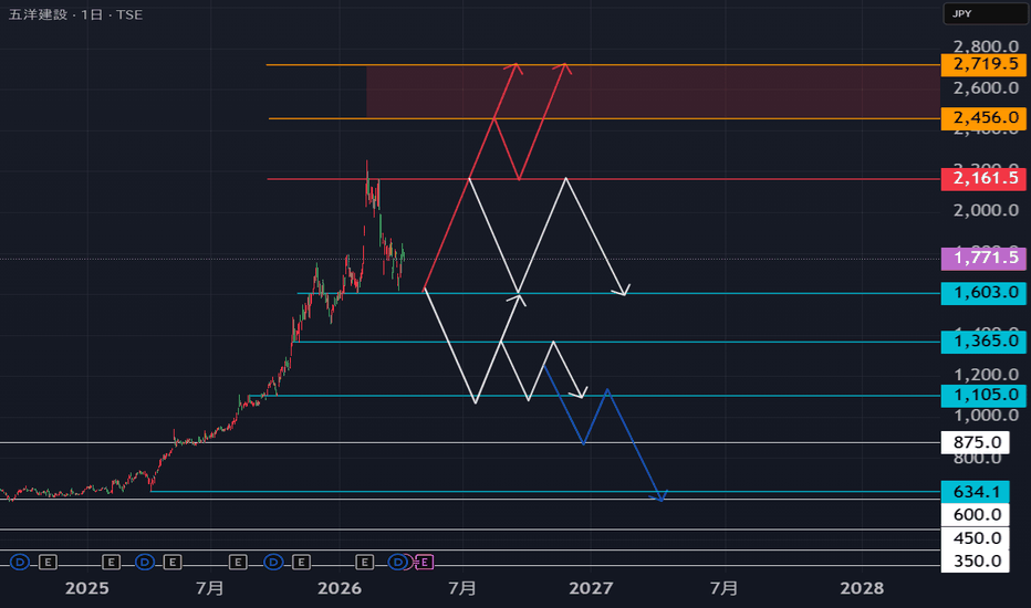 ch0c0_melonpan's tweet photo. 京進（4735）の今日（2026年4月10日）株価は388円（前日比+78円 +25.16%）で引けました。始値310円、高値ストップ高390円（13:13）、安値310円。出来高約45万株超と急増！
本決算発表を控え、好材料で買われストップ高級の大陽線。教育・介護事業の好調期待が一気に噴出しました🚀 https://t.co/851xkQZMvX