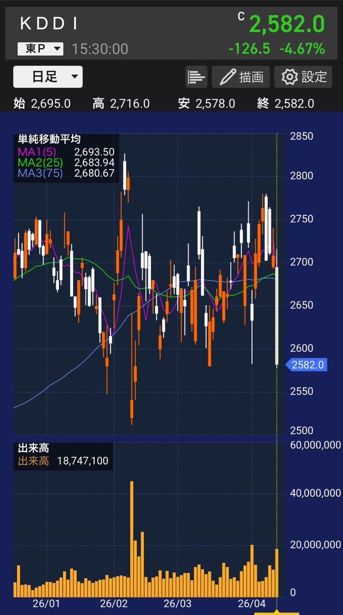 薄給介護士💴資産形成への道💴 tweet media