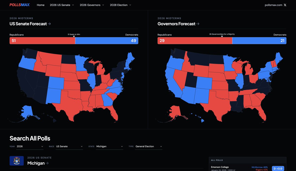Pollsmax tweet media