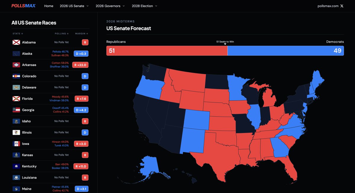 Pollsmax tweet media