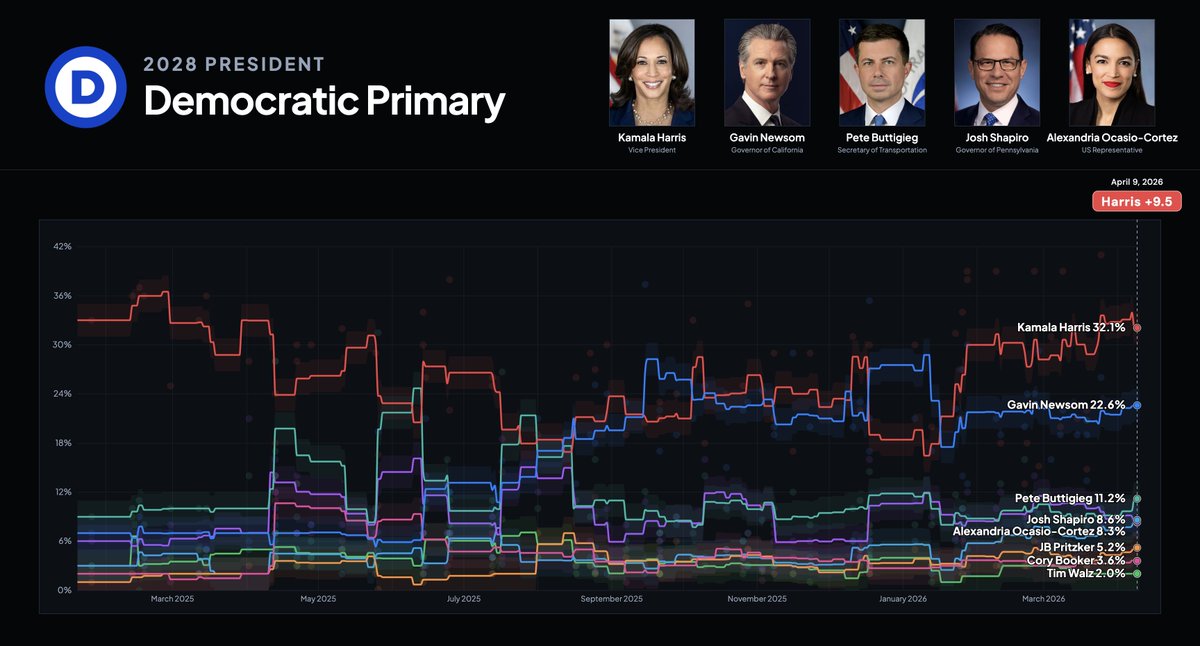Pollsmax tweet media