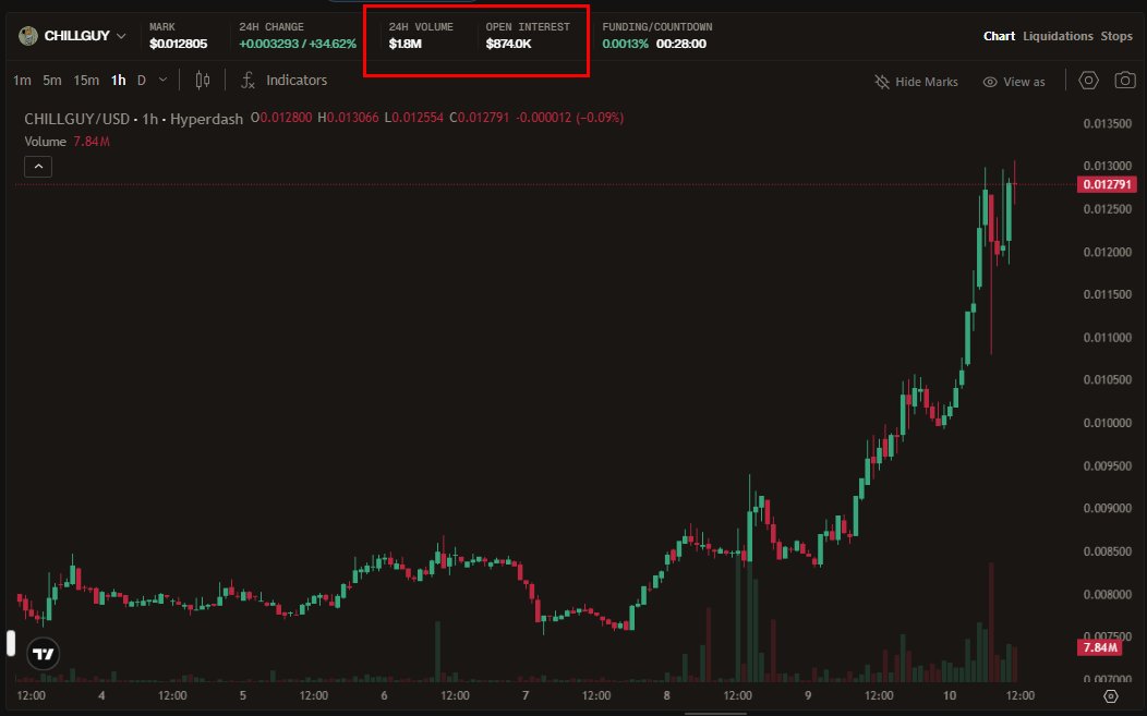 Stalkchain tweet media