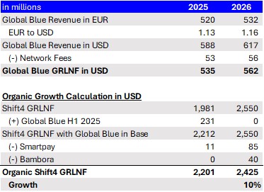 Bob's Payment Stock Substack tweet media