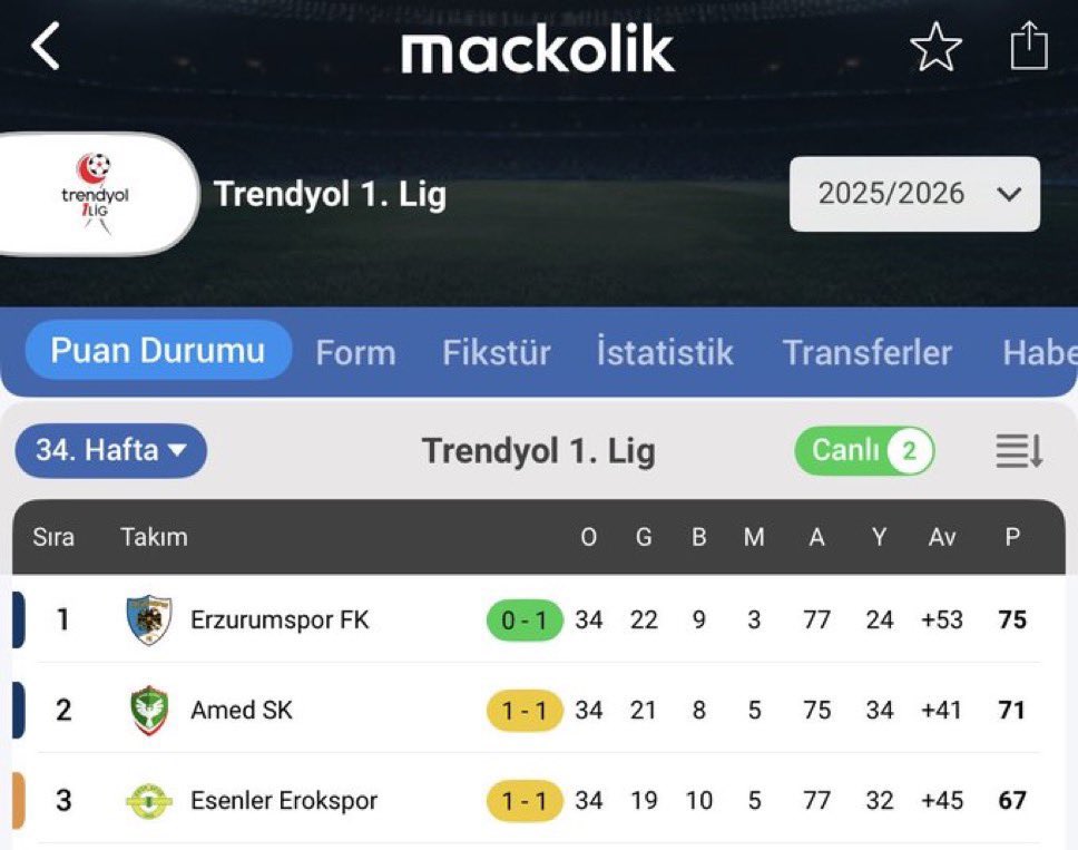 Galatasaray ve Şaibeli Sponsorlukları tweet media