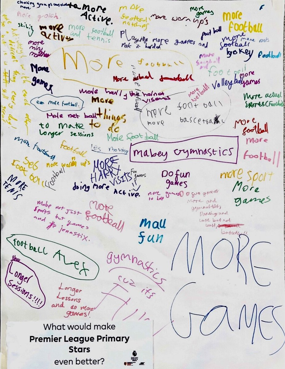 Watford FC CSE Trust tweet media