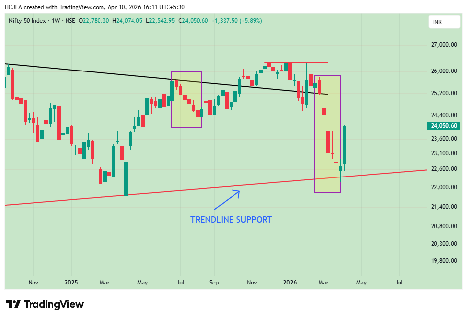 HC JAIN EQUITY ADVISORY tweet media